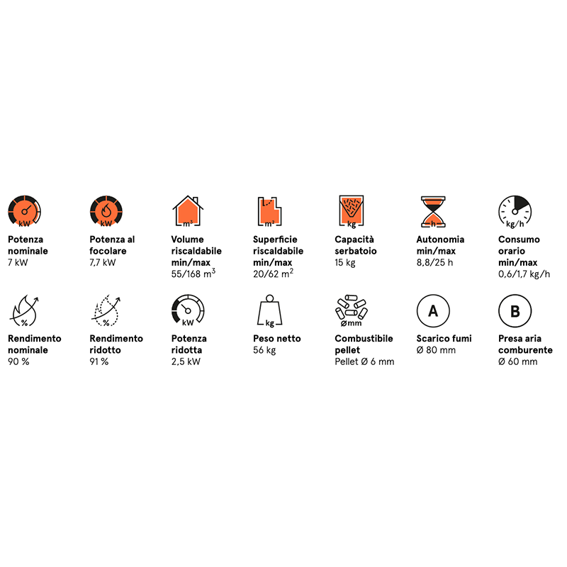 Stufa pellet Cristal 7 Potenz 7KW